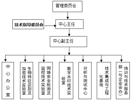 广东高校网络与信息安全工程技术开发中心2.jpg