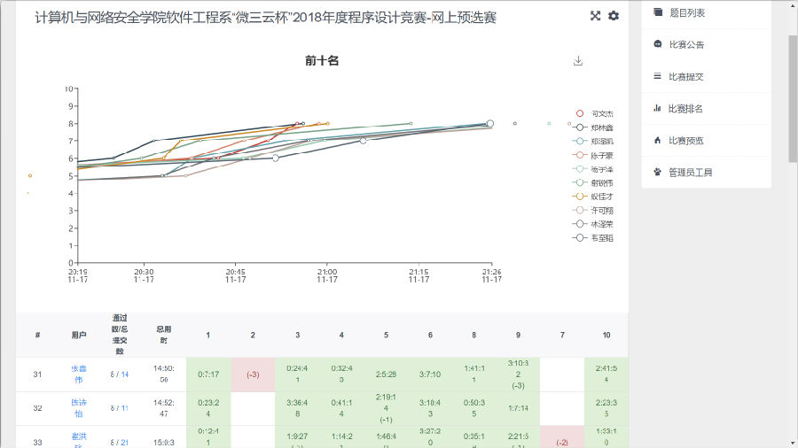 18蓝桥杯网络选拔赛-截图1.png